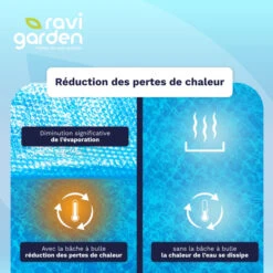 Bâche à Bulles Pour Piscine Rectangulaire 10 X 5 M 300 Microns - Ravigarden 12 Bâche à Bulles Pour Piscine Rectangulaire 10 X 5 M 300 Microns - Ravigarden -Raviday Piscine 032025 bache a bulle top4 6 1