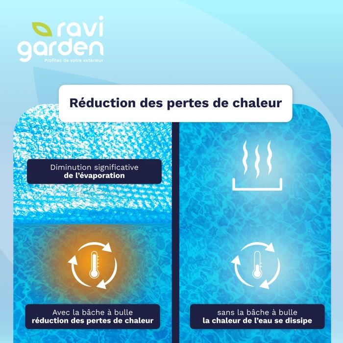 Bâche à Bulles Pour Piscine Rectangulaire 8 X 4 M 300 Microns - Ravigarden 7 Bâche à Bulles Pour Piscine Rectangulaire 8 X 4 M 300 Microns - Ravigarden – Image 5