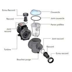 Pompe De Piscine Ubbink Poolmax TP35 5,4 M³/h 9 Pompe De Piscine Ubbink Poolmax TP35 5,4 M³/h -Raviday Piscine schema pompe poolmax ubbink min