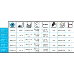 Pompe De Piscine Ubbink Poolmax TP35 5,4 M³/h 8 Pompe De Piscine Ubbink Poolmax TP35 5,4 M³/h -Raviday Piscine tableau pompe poolmax ubbink min