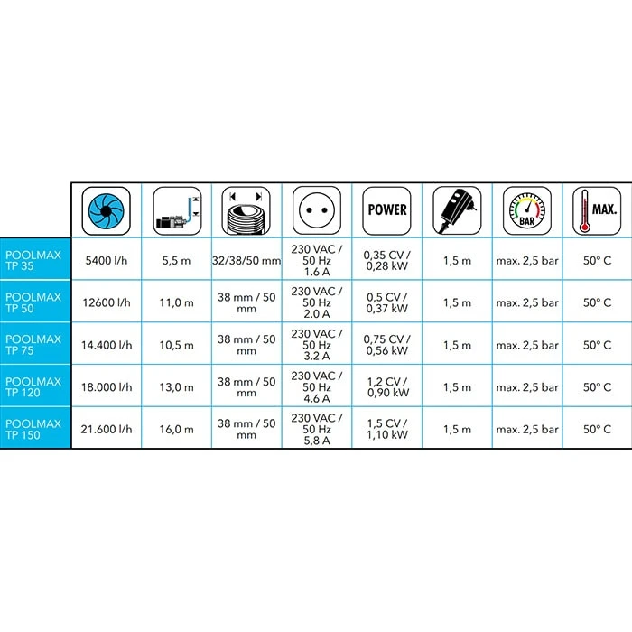 Pompe De Piscine Ubbink Poolmax TP35 5,4 M³/h 5 Pompe De Piscine Ubbink Poolmax TP35 5,4 M³/h – Image 3